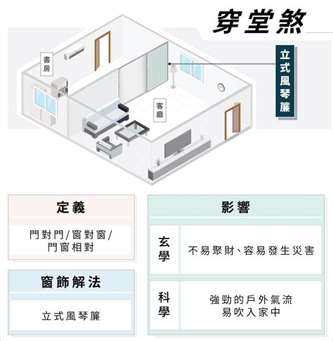 穿堂煞化解葫蘆|陽宅第一煞~「穿堂煞」的4招破解方法 